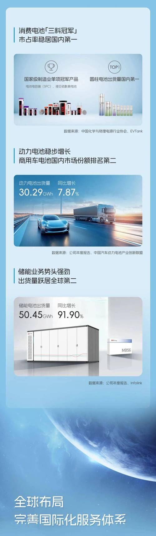 億緯鋰能目標(biāo)價，億緯鋰能發(fā)布公告